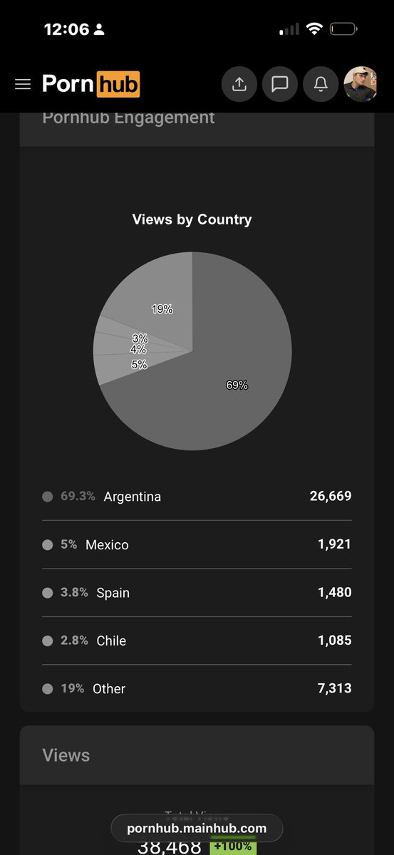 RobertRoseOF's tweet photo. Mi primer video y son puros argentinos 🥲🥲

Me dueles México jajaja

https://t.co/2NgfMu7DGJ https://t.co/oKMUa31Tq4