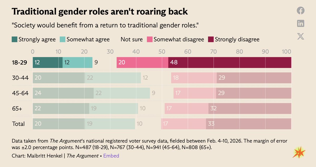 Richard Hanania tweet media