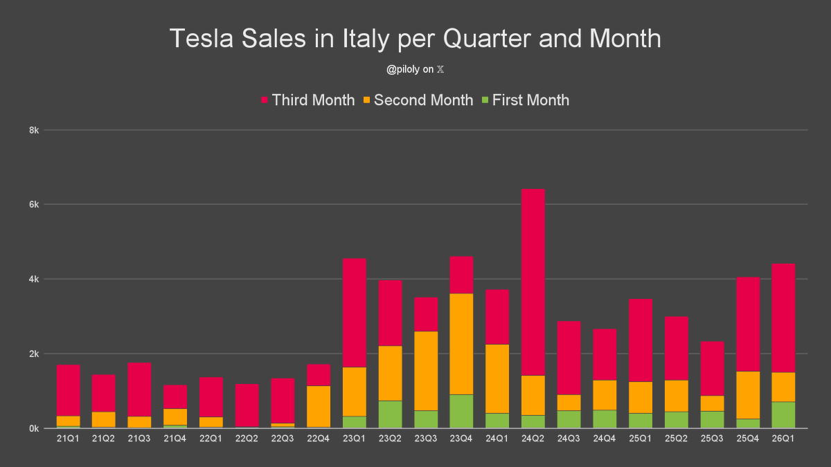 Roland Pircher tweet media