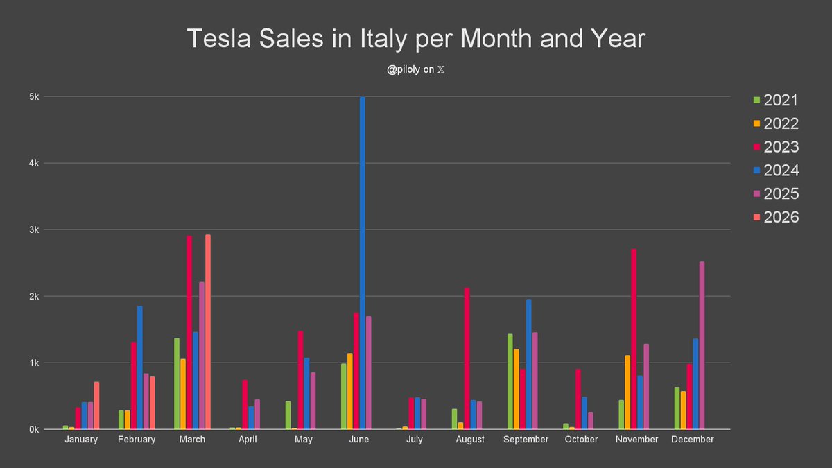 Roland Pircher tweet media