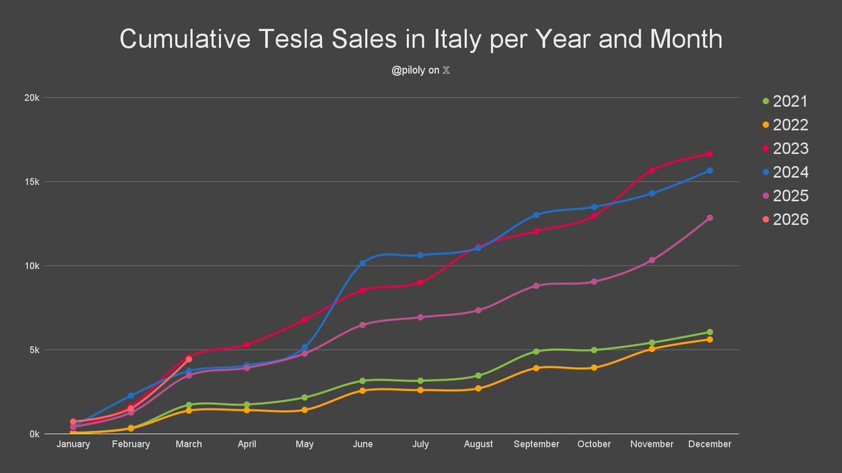 Roland Pircher tweet media