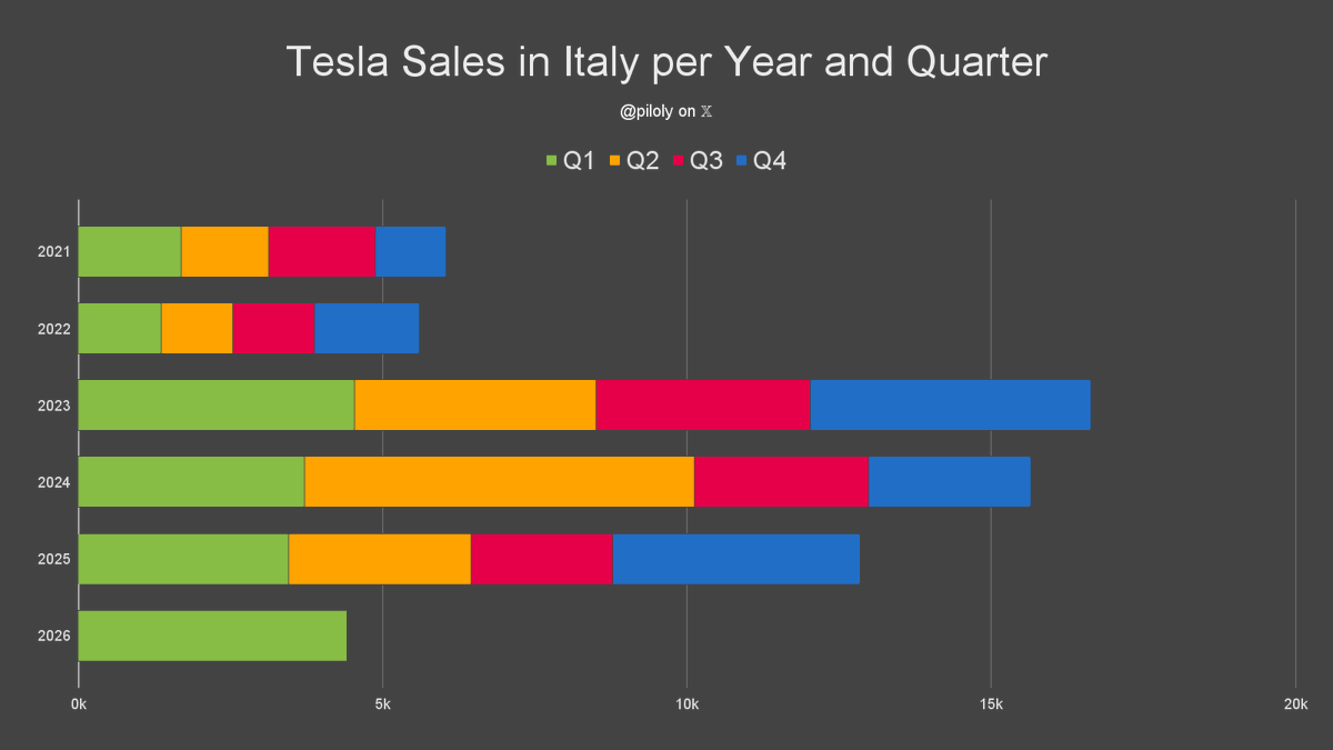 Roland Pircher tweet media