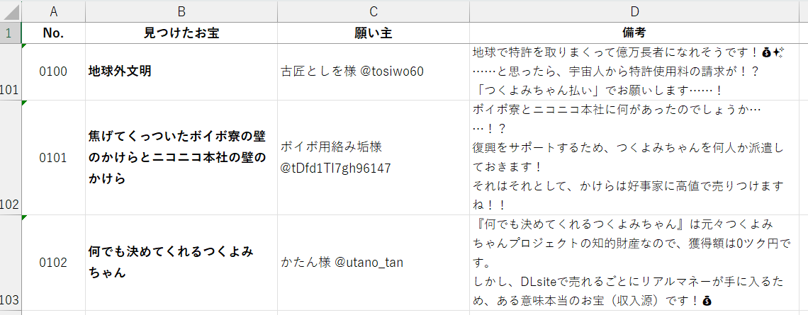 つくよみちゃん®【フリー素材キャラクター】 tweet media