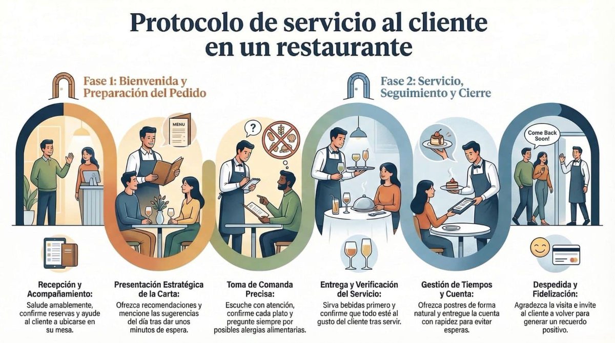 El Restaurante Digital tweet media