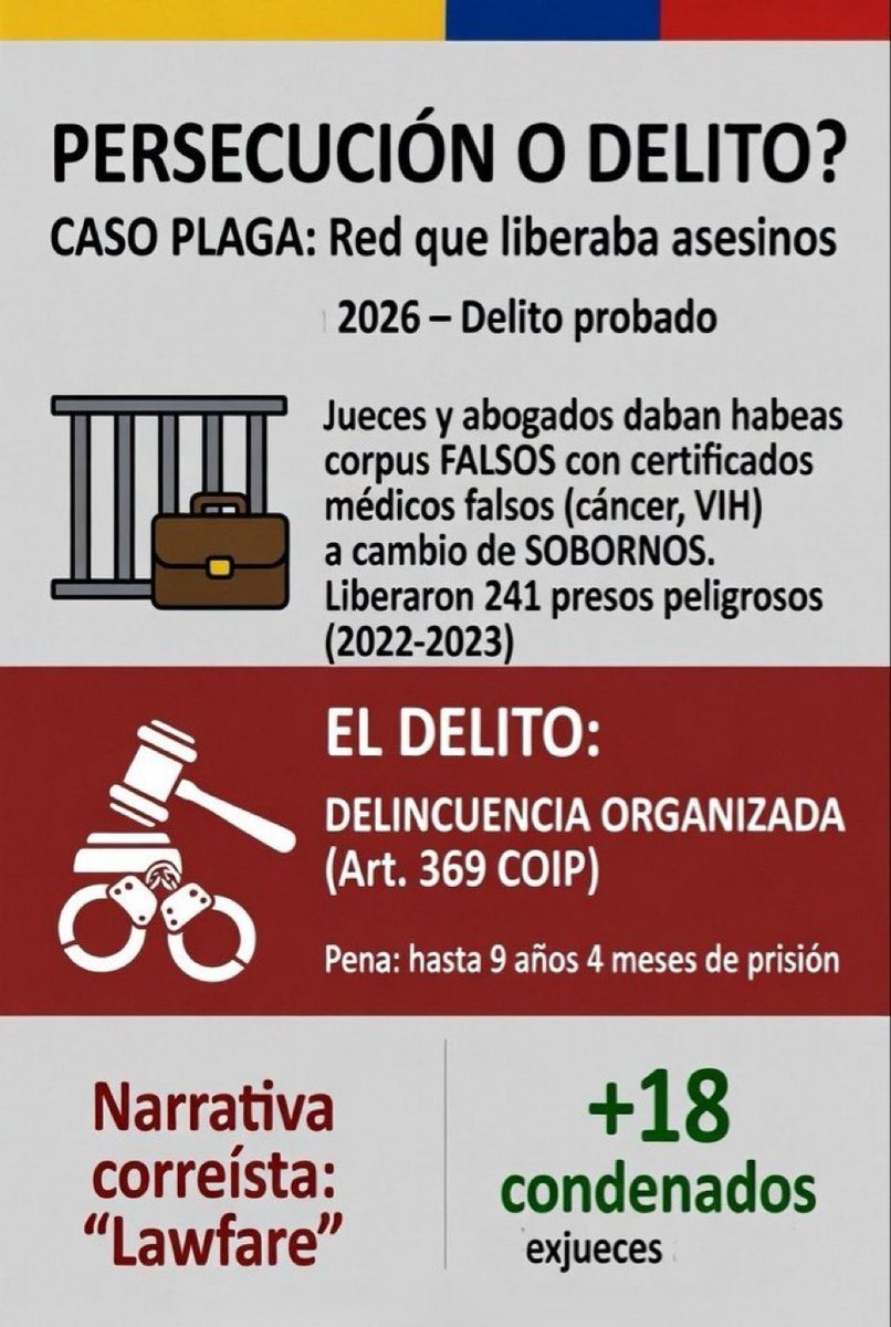 #CasoPlaga <a href="/DanielNoboaOk/">Daniel Noboa Azin</a> @ladataecu <a href="/LaPosta_Ecu/">La Posta</a> <a href="/FiscaliaEcuador/">Fiscalía Ecuador</a> <a href="/DanielNoboaOk/">Daniel Noboa Azin</a> <a href="/JohnReimberg/">John Reimberg</a> <a href="/PoliciaEcuador/">Policía Ecuador</a> <a href="/El_BuNk3R/">BuNk3R</a> <a href="/CodigoVidrioEc/">Código Vidrio</a> <a href="/revistaPlanV/">Plan V</a> <a href="/iCarlitosOfc/">Carlos Castañeda Oficial🇪🇨</a> <a href="/FFAAECUADOR/">Fuerzas Armadas del Ecuador</a> <a href="/EcuadorPlay/">Ecuadorplay</a>