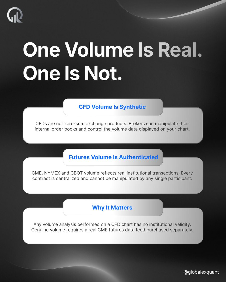 Globalex Quant | Trading Academy tweet media