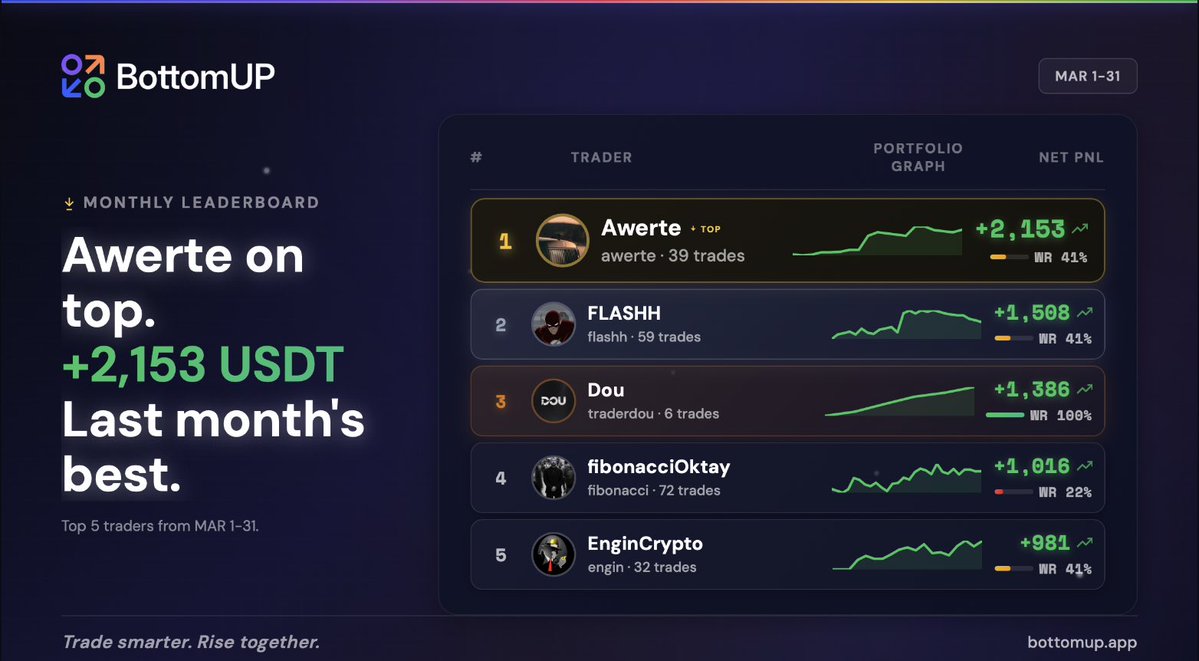 BottomUP tweet media