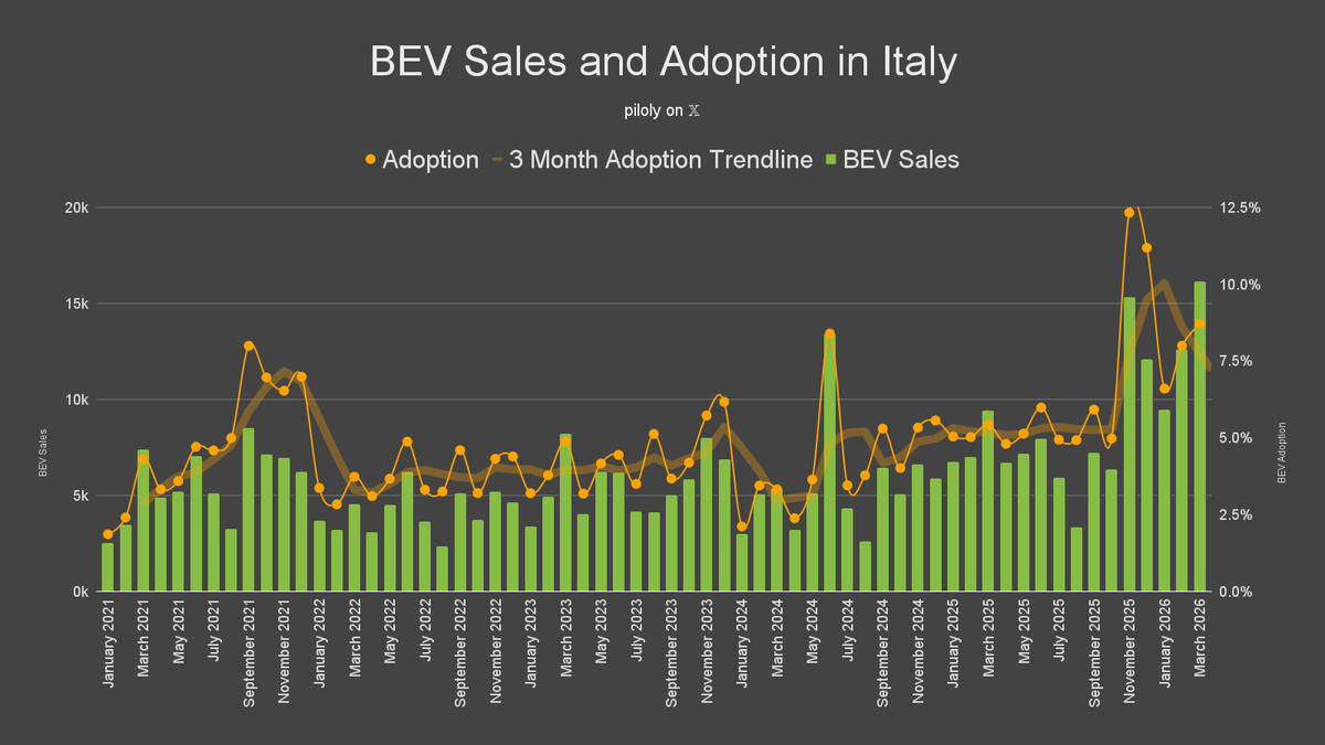 Roland Pircher tweet media