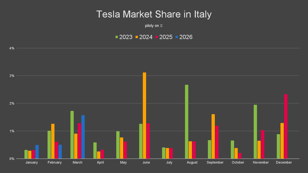Roland Pircher tweet media