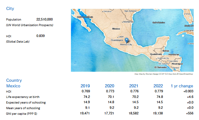 AmaneciendoMx's tweet image. Ciudad de México cae al lugar 123 en índice de ciudades inteligentes: peor calificación en seis años

La capital descendió cuatro posiciones en el Smart City Index 2026 y registró su peor evaluación desde 2020, con…

amaneciendo.com.mx/ciudad-de-mexi…

#ciudad #méxico #lugar