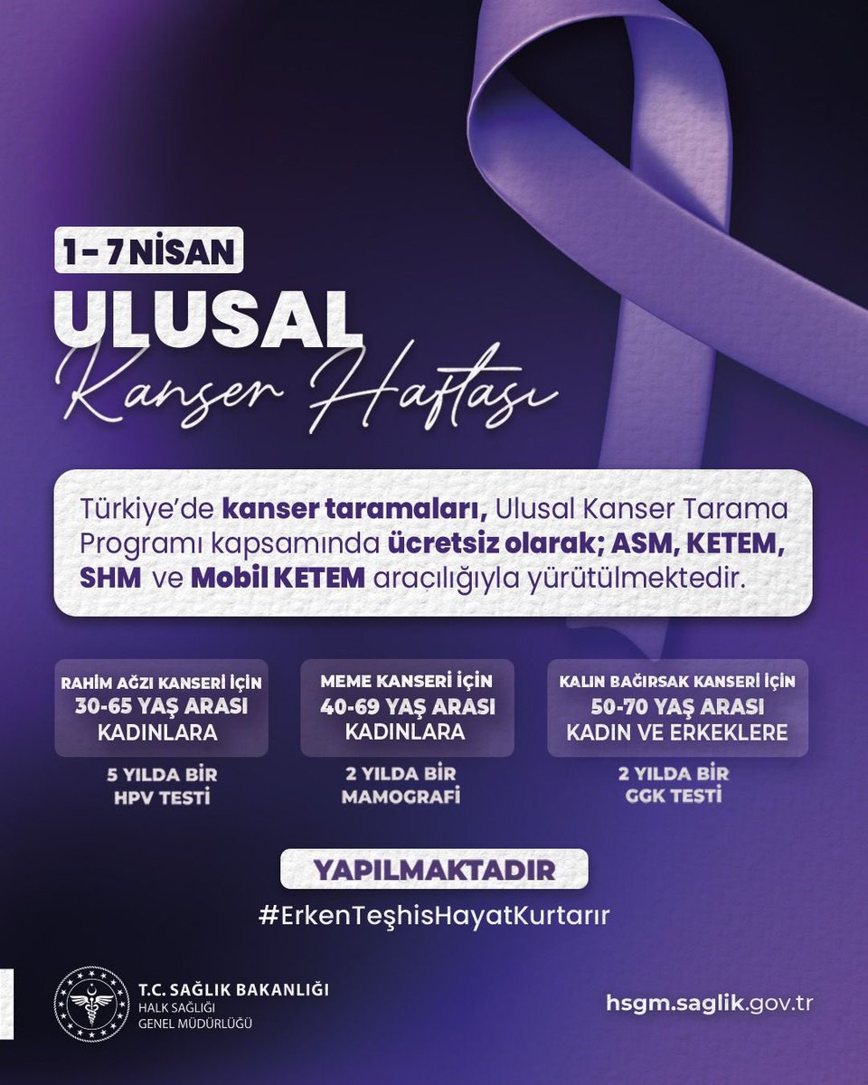 giresunism's tweet photo. Kanserlerin büyük bir kısmı önlenebilir risk faktörlerinden kaynaklanmaktadır. Günlük yaşamda aldığımız bazı önlemler ve sağlıklı alışkanlıklar, kanser riskini önemli ölçüde azaltabilir:

🔹 Tütün ve tütün ürünlerinden uzak durmak
🔹 Dengeli beslenmek ve obeziteden korunmak
🔹 Düzenli fiziksel aktivite yapmak
🔹 Alkol tüketmemek
🔹 Çevresel ve mesleki risklerden korunmak
🔹 Aile öyküsü ve genetik yatkınlık konusunda bilinçli olmak
🔹 Yaşla birlikte düzenli kontrolleri ihmal etmemek

Kanser, zamanında yapılan taramalarla erken evrede yakalandığında tedavi başarısı çok daha yüksektir.

Sağlıklı yaşam tarzı alışkanlıkları kazanmak ve kanser taramalarınızı yaptırmak için sizi:
Kanser Erken Teşhis, Tarama ve Eğitim Merkezlerimize ( KETEM ),
Sağlıklı Hayat Merkezlerimize ( SHM ),
Aile Sağlığı Merkezlerimize ( ASM ) ve
Mobil KETEM’lerimize bekliyoruz.

#SevdiklerimizeHatırlatalım
#ErkenTeşhisHayatKurtarır
#UlusalKanserHaftası

@halksagligigm
@saglikbakanligi
