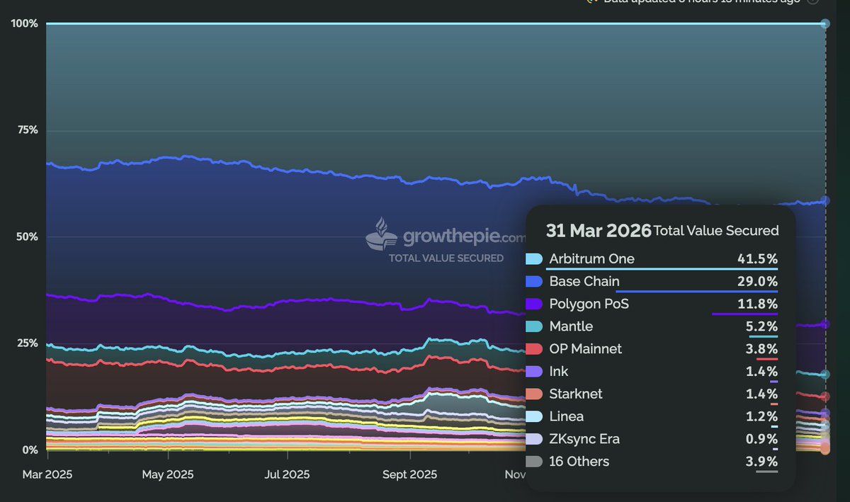 Entropy Advisors tweet media