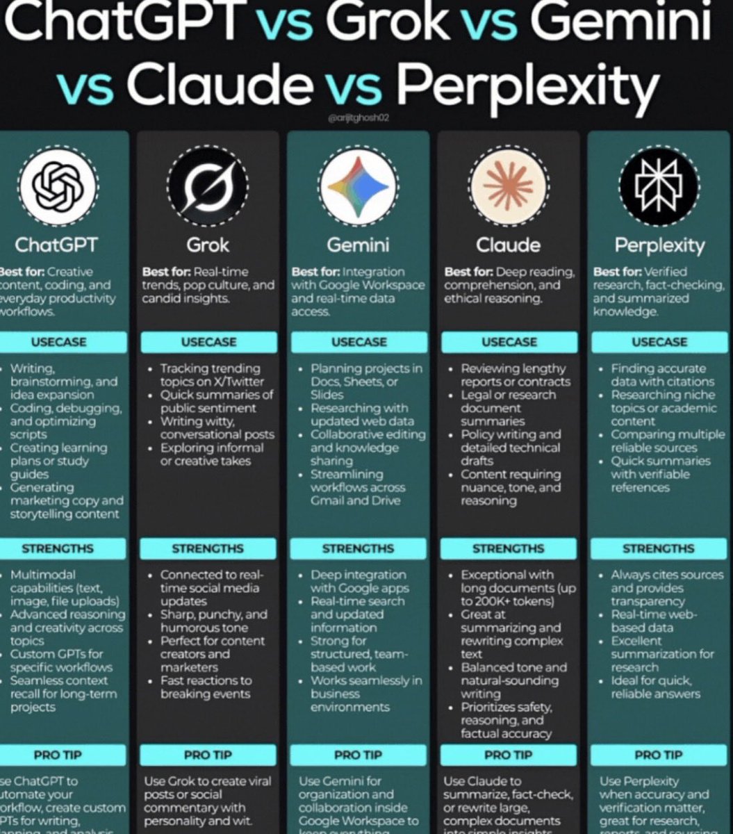 tavarejay's tweet photo. Interesting 🧐 ⁦@smartDataIncLtd⁩ https://t.co/YPg7U0IYcN