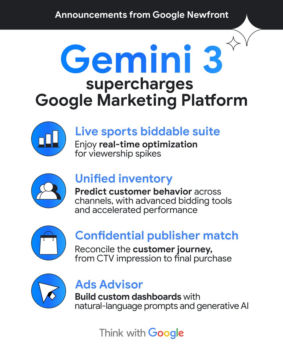 Think with Google tweet media