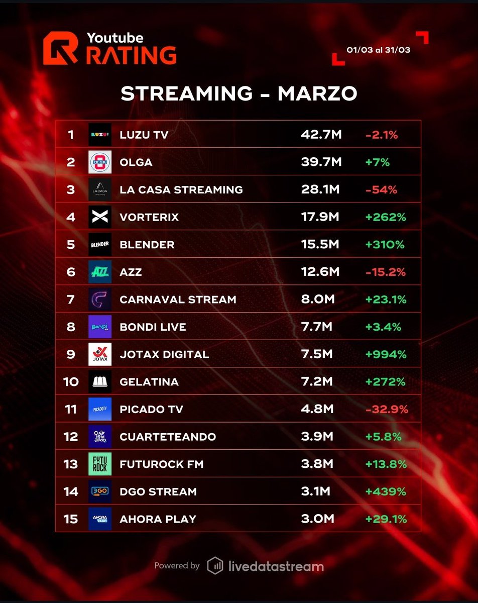 YoutubeRating tweet media