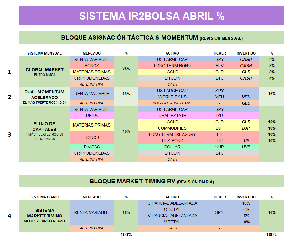 IR2BOLSA || El Loco de la Bolsa 🤪 tweet media