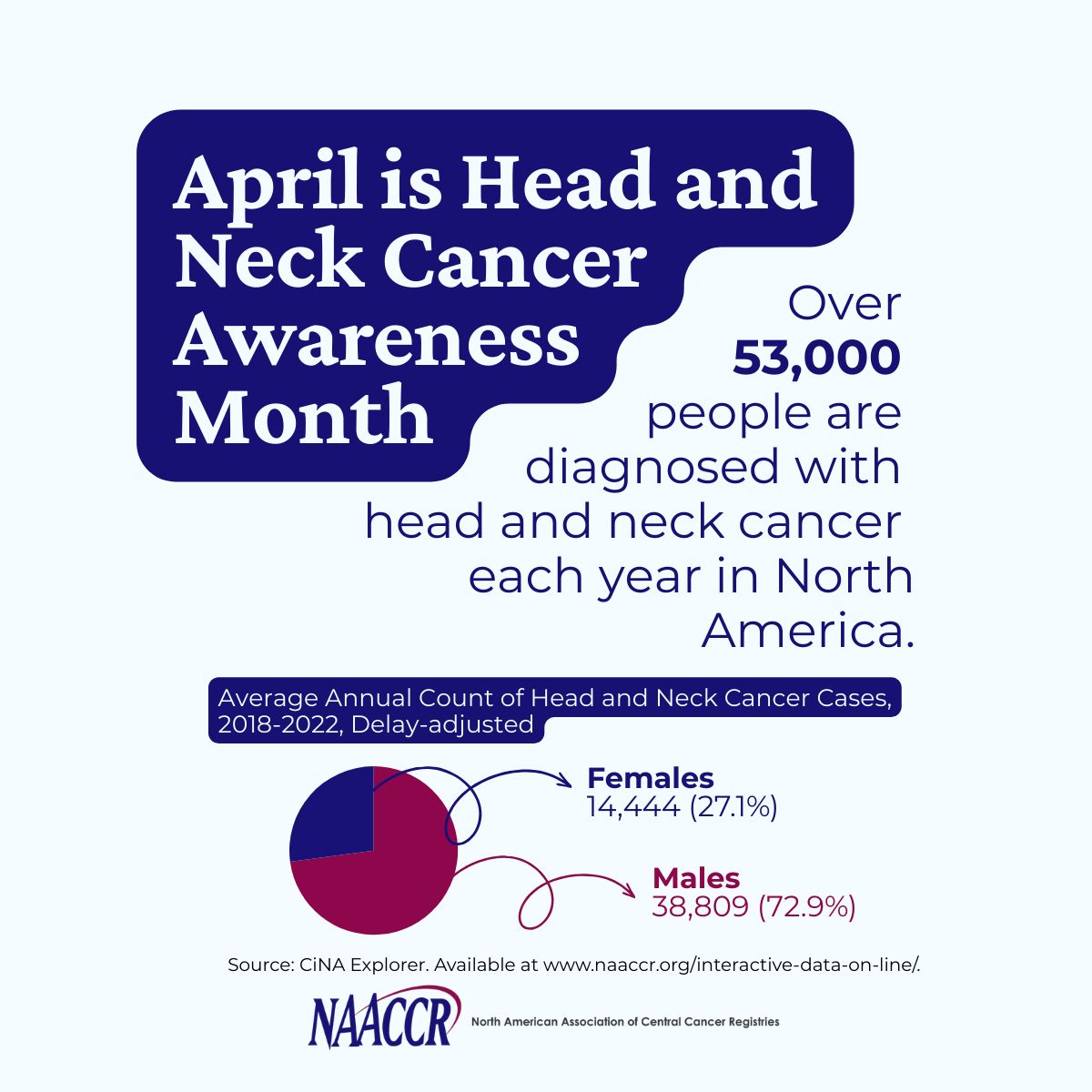 NAACCR, Inc. tweet media