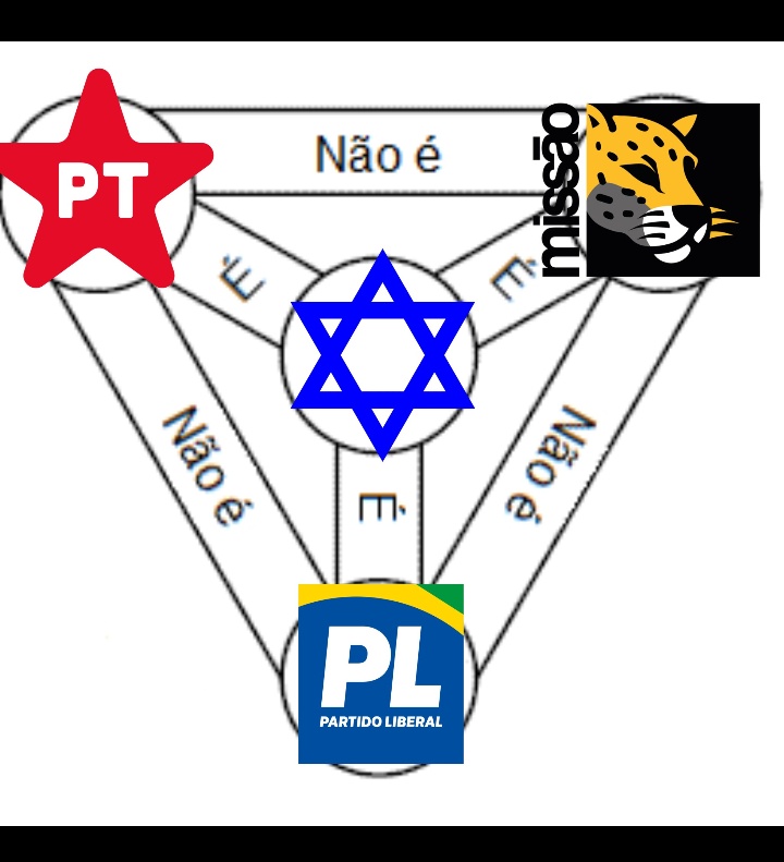 nazbolbr's tweet photo. É falsa a briga entre eles! No final servem todos aos mesmos senhores. https://t.co/EnoAPt8h9I