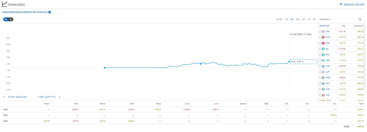 IR2BOLSA || El Loco de la Bolsa 🤪 tweet media