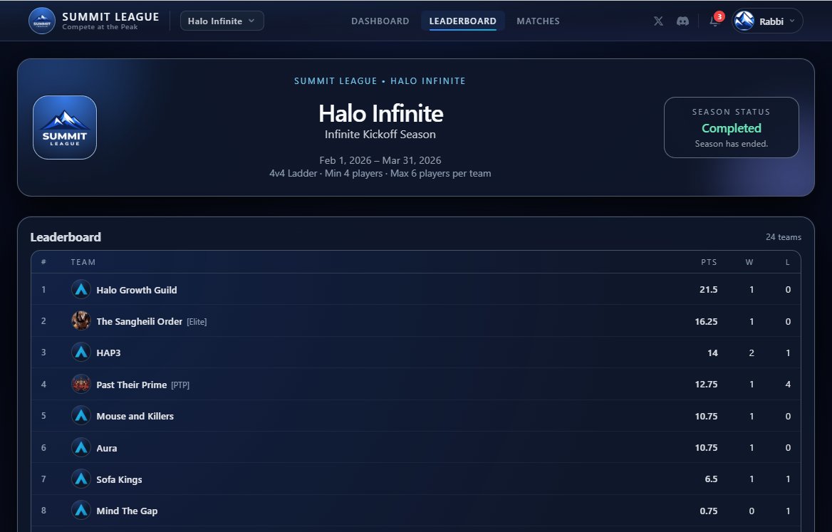 SummitLeague tweet media