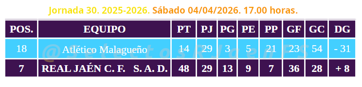 Selectos R Jaén y FS tweet media