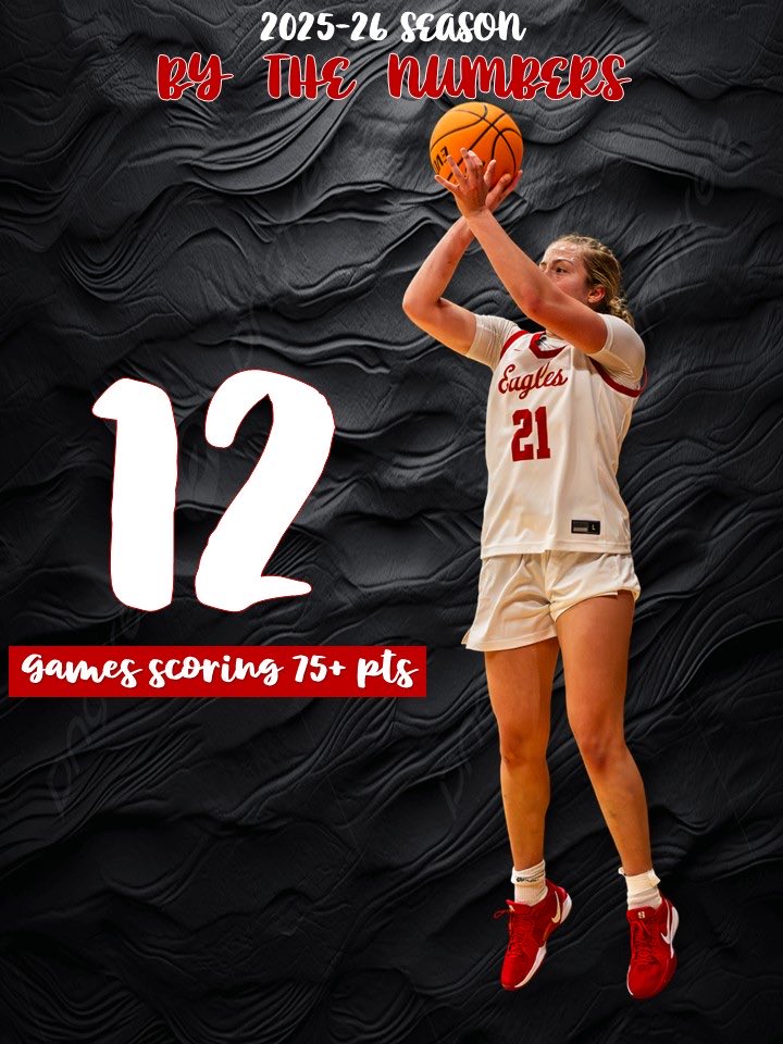 BenU Women's BBall tweet media