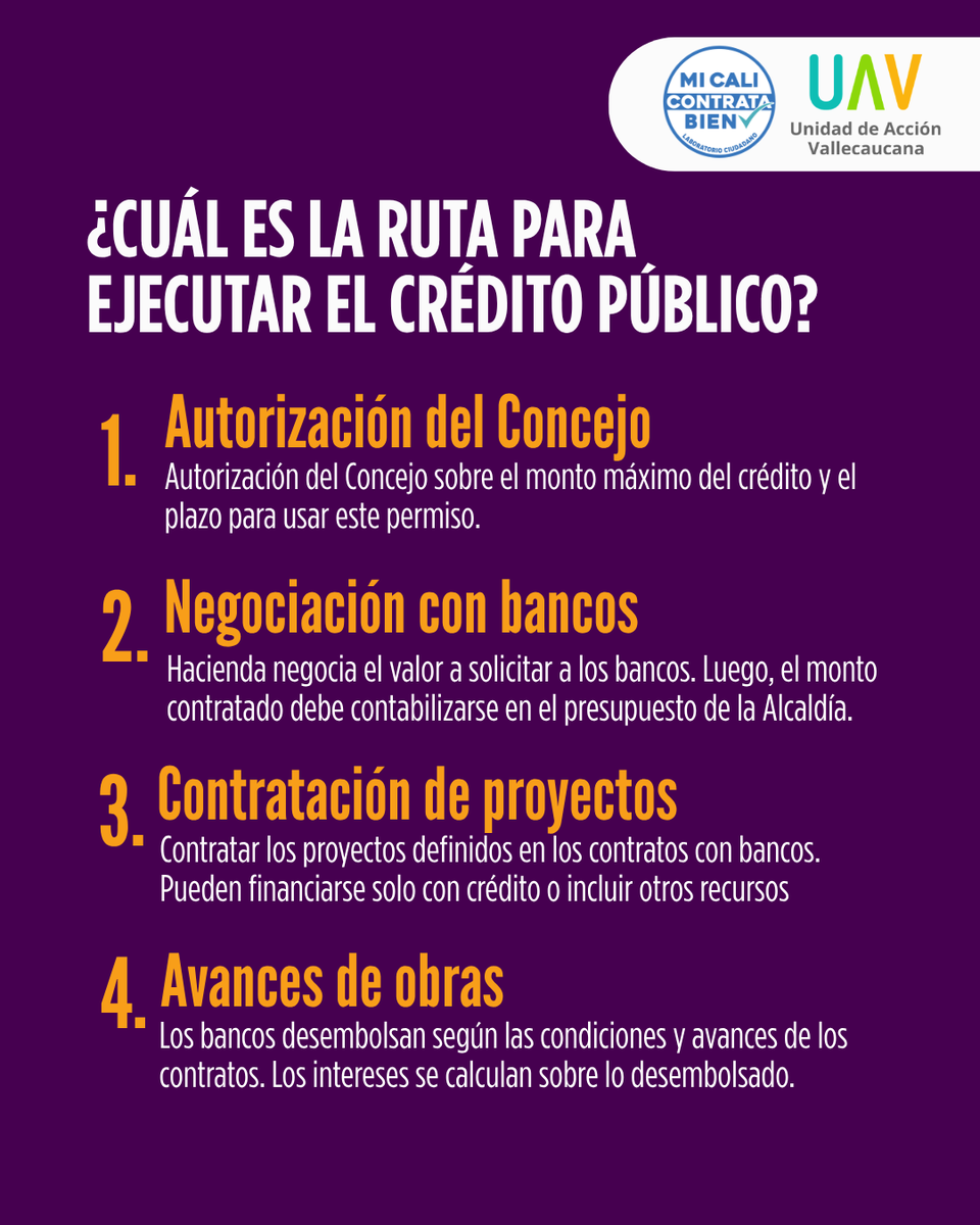ContrataBien's tweet photo. 📍Aquí te contamos cómo avanza: 1️⃣La ruta para la ejecución del crédito público, 2️⃣cuánto de ese cupo se ha adquirido con bancos y 3️⃣cuánto se ha ejecutado. ⬇️

🧐 Todos podemos ser vigías de los recursos públicos 🔍 https://t.co/61KkgDbjc7