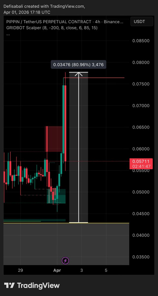 Defi Sabali tweet media