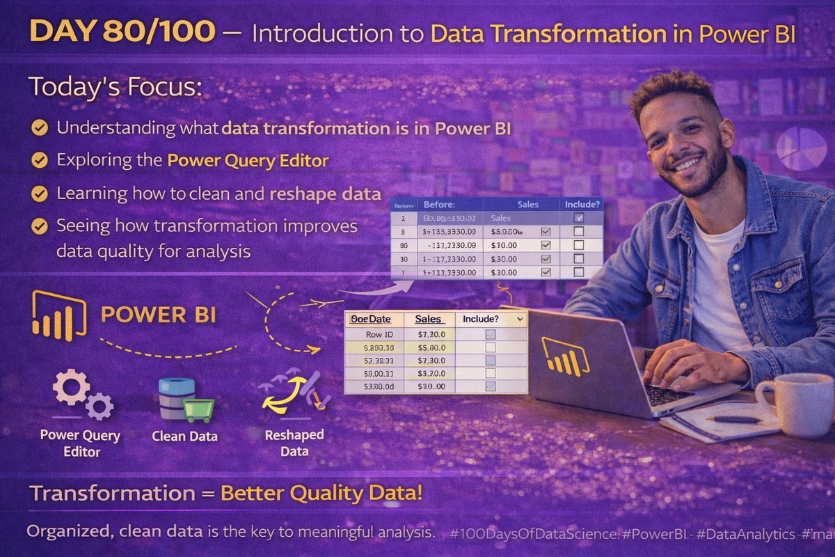 adeyemi_muiz08's tweet photo. Day 80/100
Milestone Day, 20 days to goππ
Started data transformation in Power BI
Clean data = better insights
Power Query is powerful β‘
#100DaysOfDataScience #PowerBI #DataAnalytics https://t.co/OAbgB6u8r2