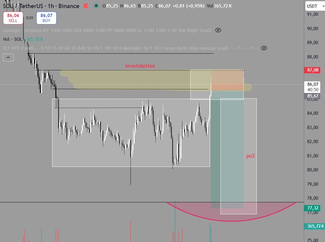 Raphaël - Trader tweet media