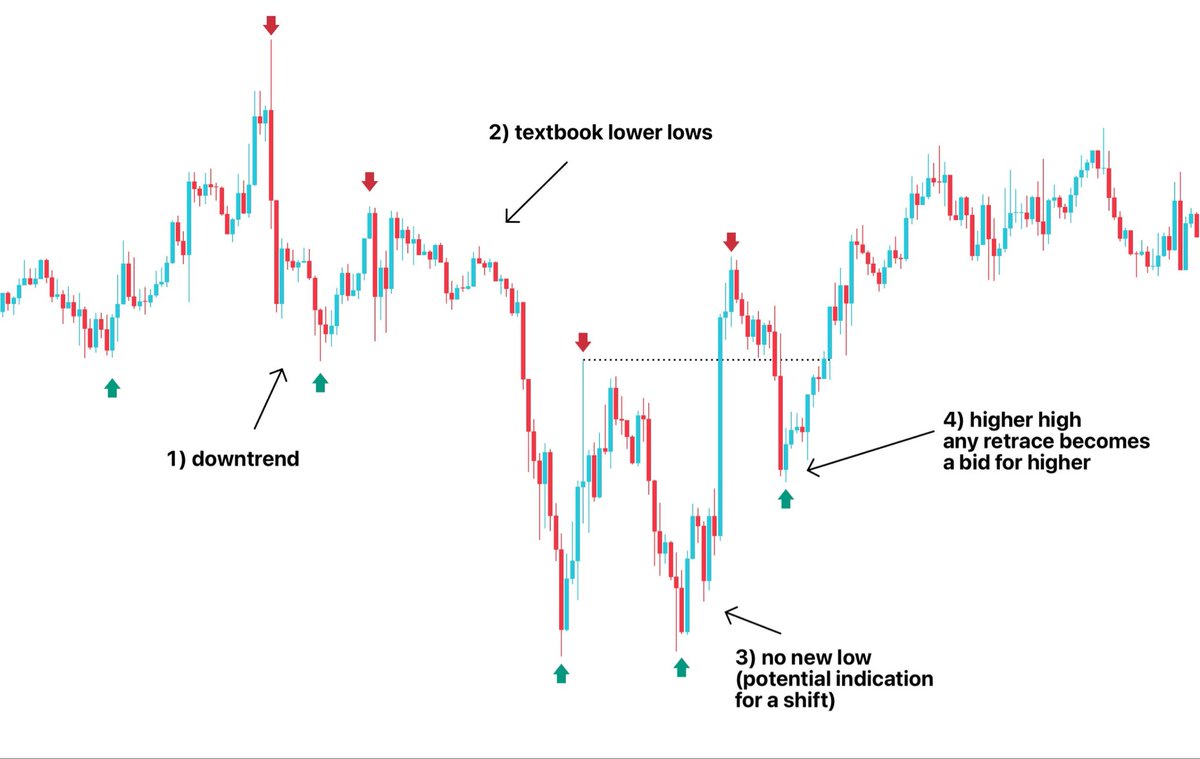 Crypto Bully 🔥 tweet media