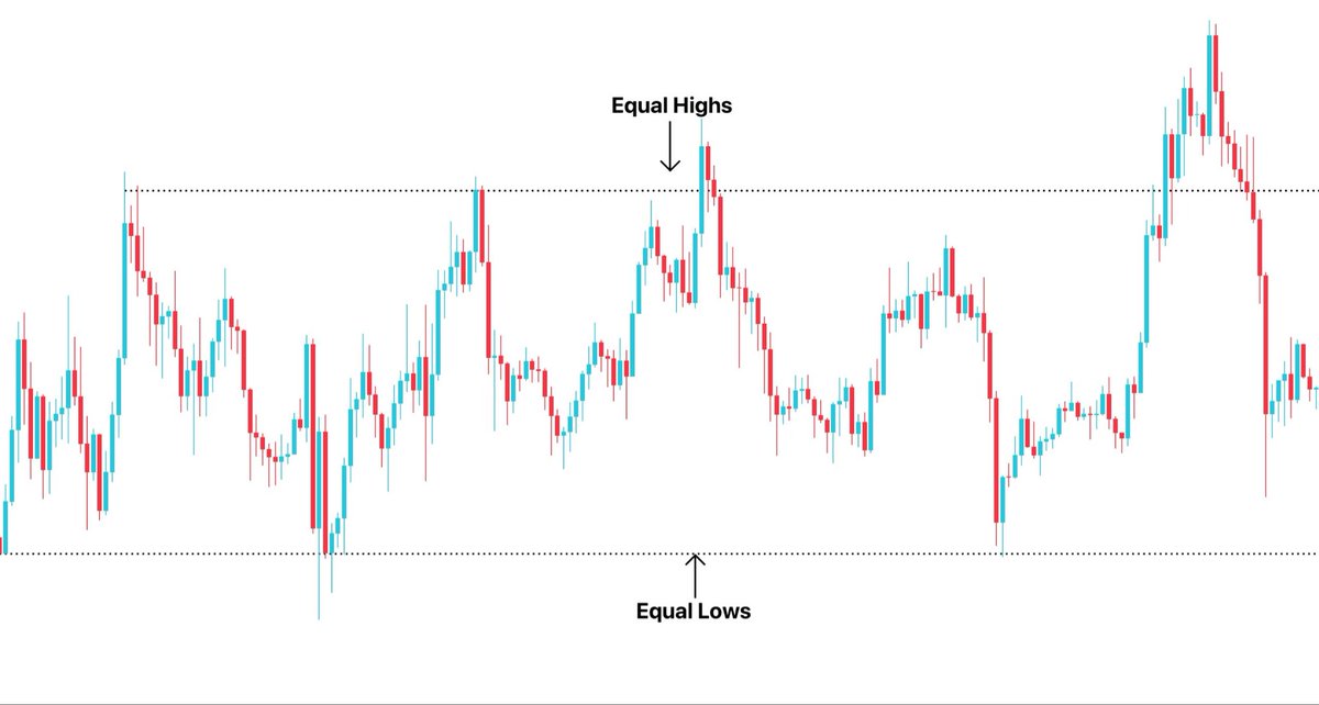 Crypto Bully 🔥 tweet media