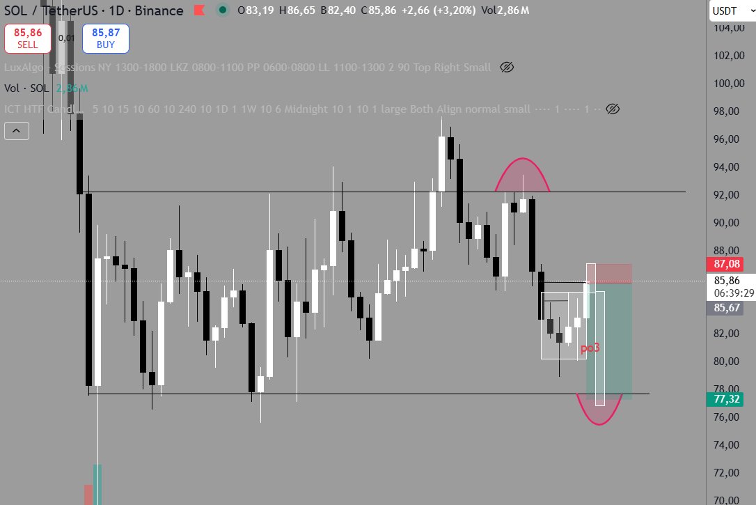 Raphaël - Trader tweet media