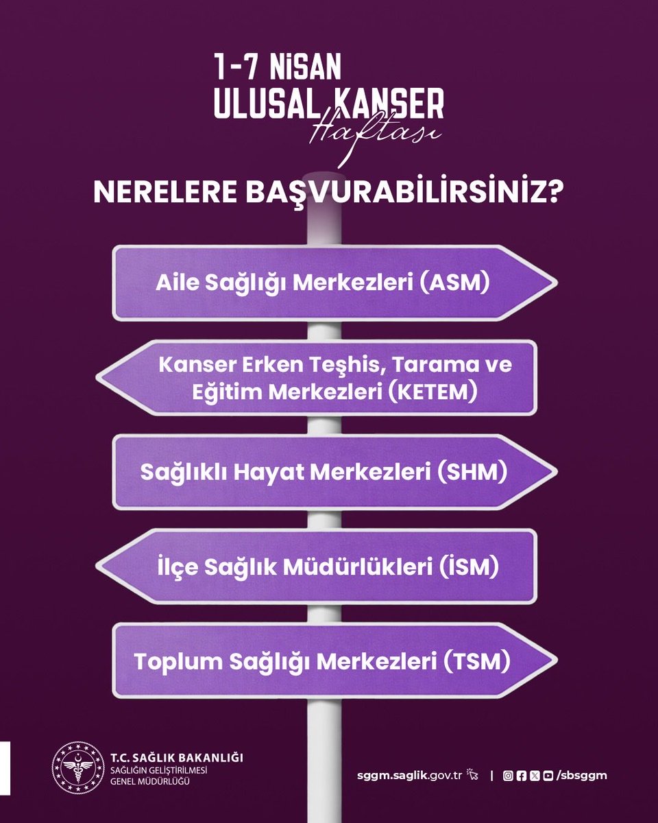 giresunism's tweet photo. Ulusal Kanser Tarama Programı kapsamında, ülkemizde ücretsiz yapılan kanser taramalarından haberdar mısınız?

#ErkenTeşhisHayatKurtarır
#SevdiklerimizeHatırlatalım https://t.co/9XaDJGWyh8
