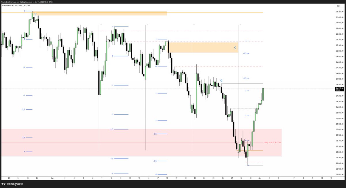 DexterLab tweet media