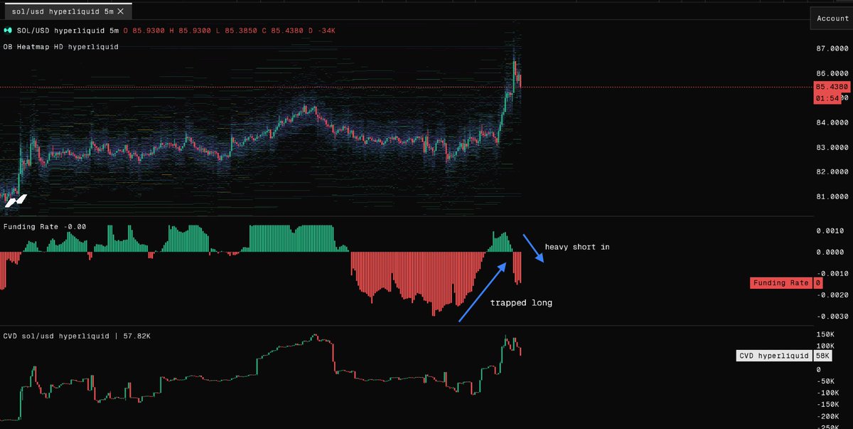 Raphaël - Trader tweet media