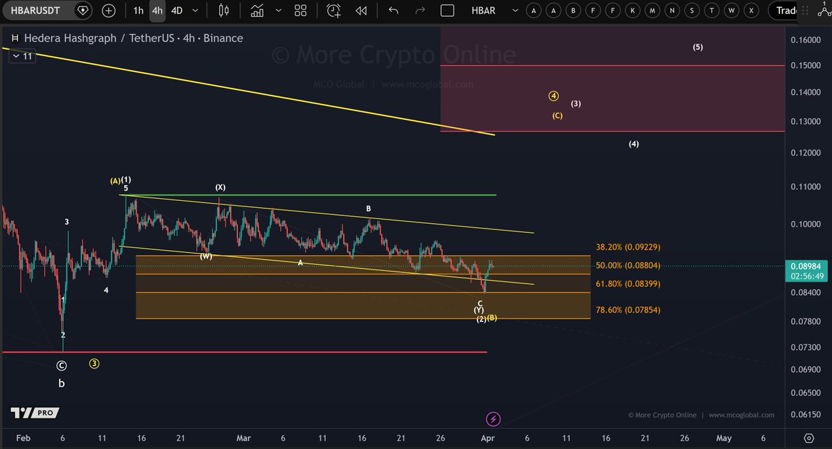 MCO Global tweet media