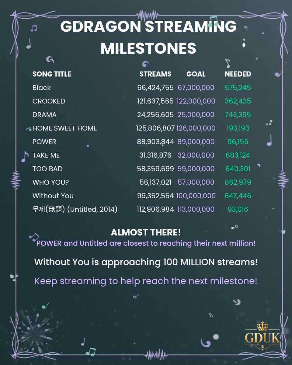GDRAGON UK tweet media