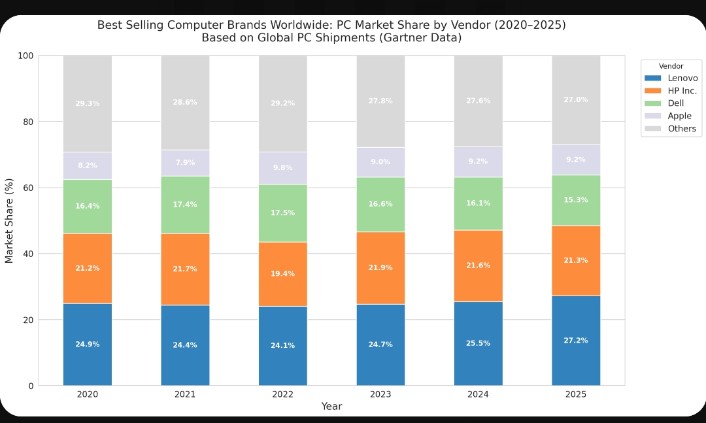 Kalyan Kumar Ghosh tweet media