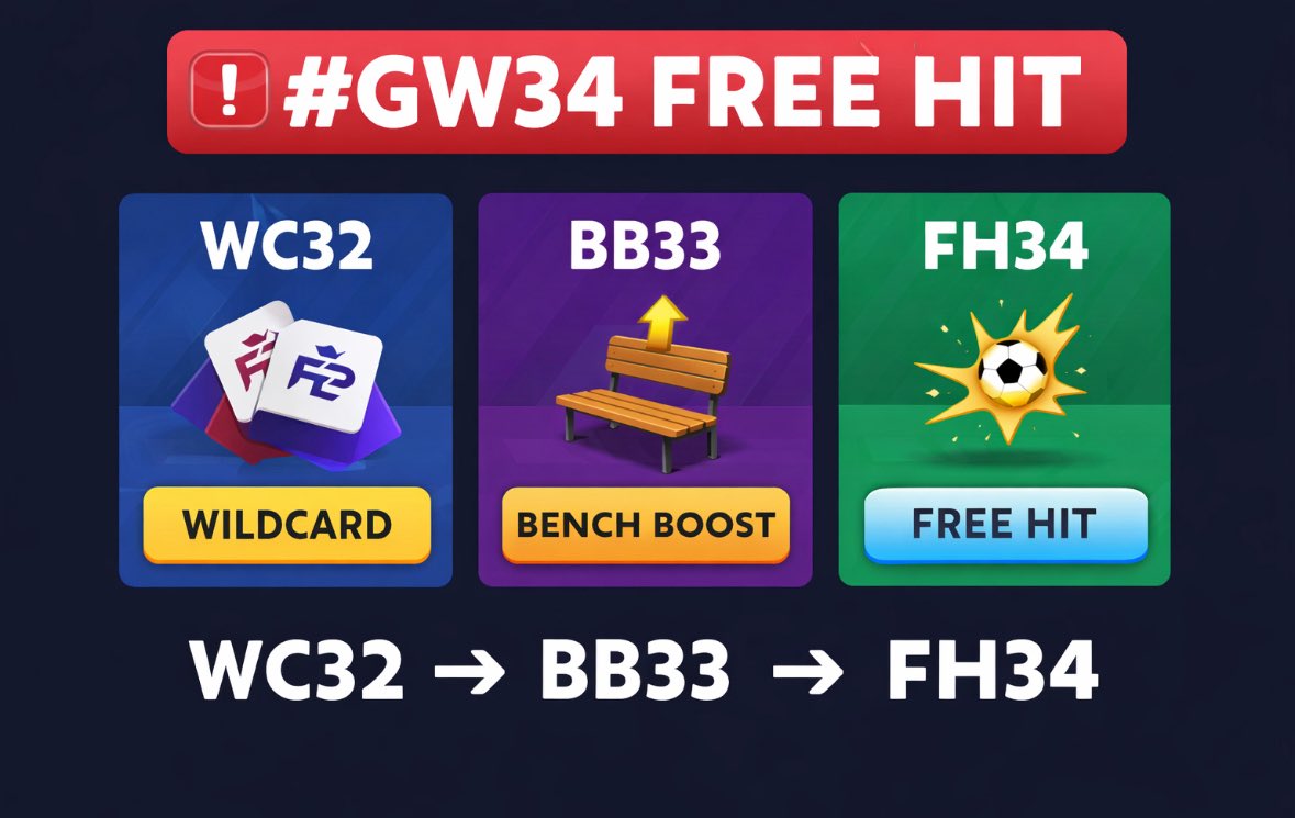 Faiz | FPL tweet media