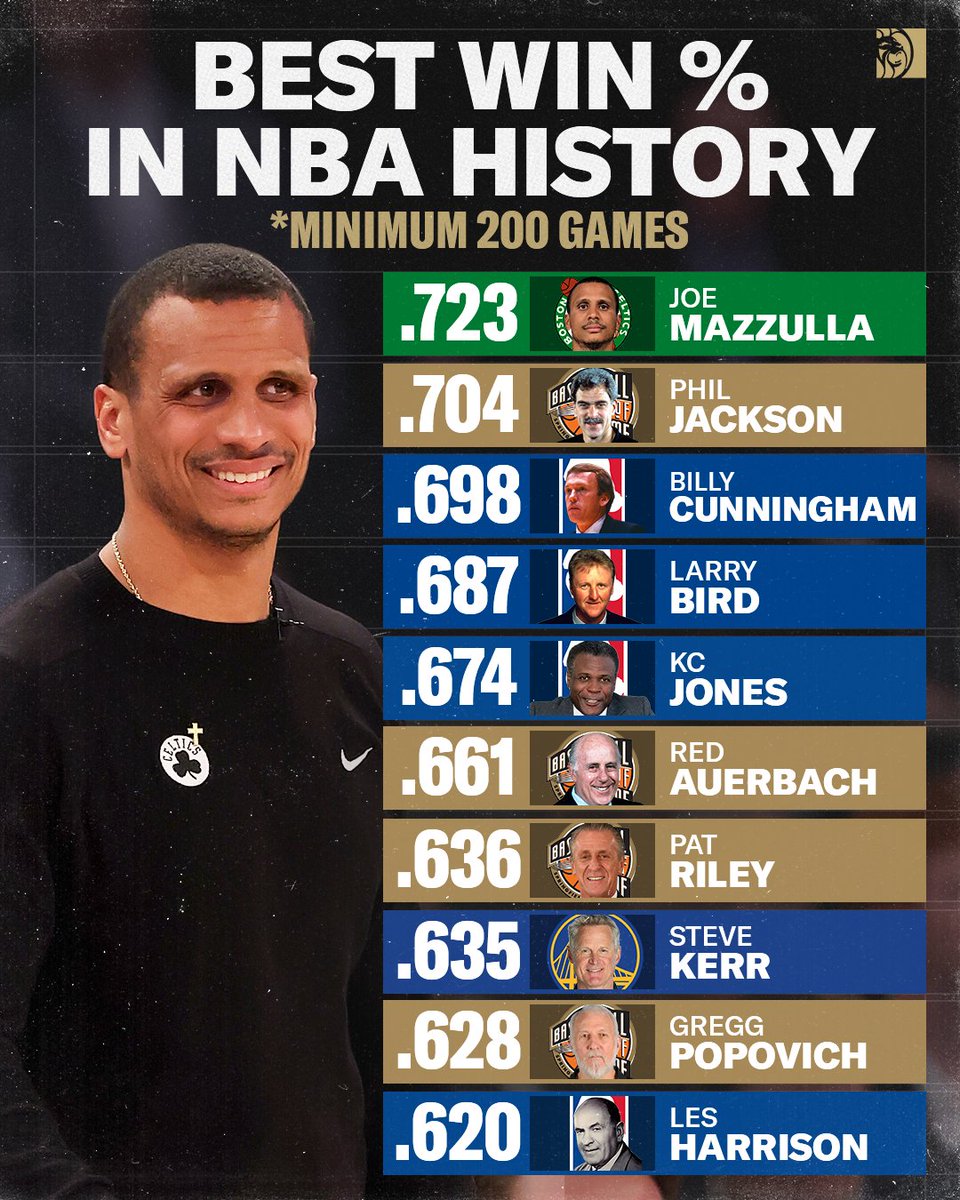 BetMGM 🦁 tweet media