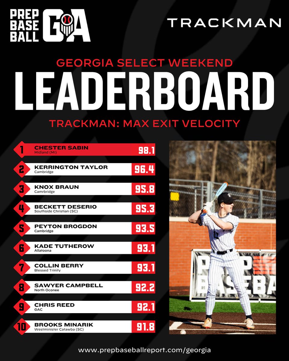 Prep Baseball Georgia tweet media