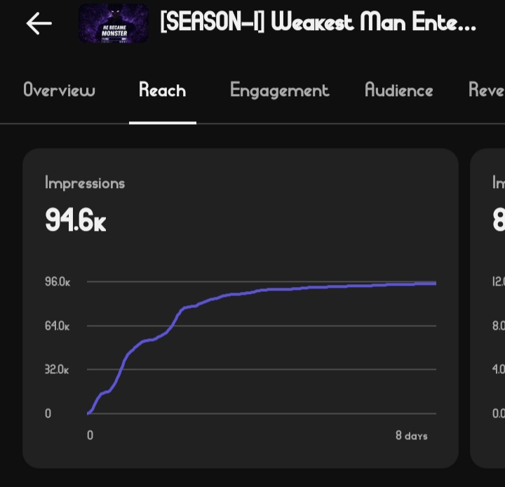 vchodhuay's tweet photo. @TeamYouTube My channel suddenly lost impressions after I deleted a few old videos that had already been private for more than a week .Could you please review if there is any issue or restriction on my channel?
Channel link: [https://t.co/vZaL7kkwnA] https://t.co/EId51nP39m