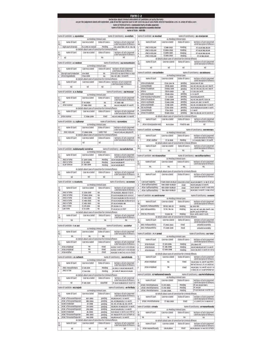 CPI(M) Kerala tweet media