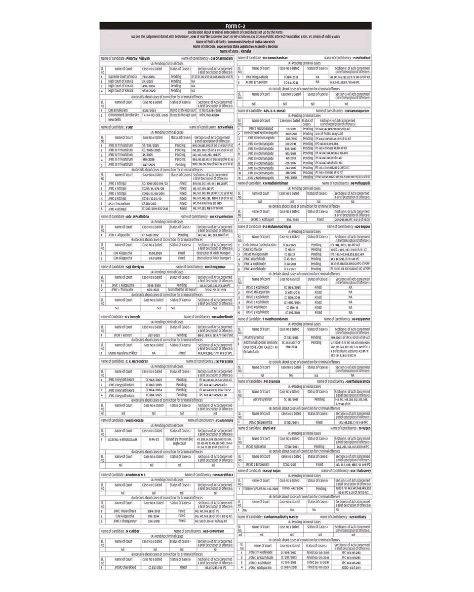 CPI(M) Kerala tweet media