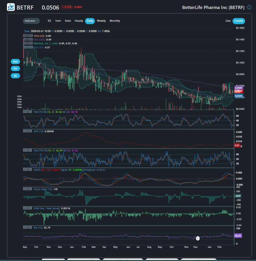 johnyacex's tweet image. $BETRF #Stockscan stockscan.io/stocks/BETRF $PG $MRK $MYL $VRTX $BIIB $BMY $JNJ $AZN $REGN $JNJ $PFE $GSK $LLY $ABT $SNY $NVO $NVS $WBA $RAD $HLF $CJJD $GNC $DPLO $IPXL $TSCO $BBBY $RGS $TEVA $RDY $MNK