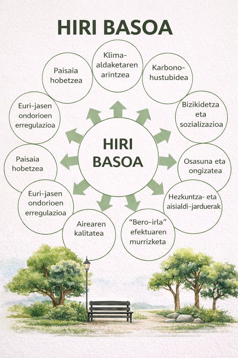 artiakolagunak's tweet photo. @Irun_informa @lakaxita @antxetairratia @IrunNosMata @oarsobidasoa @hondarribihitza @berria @Windwer @STD_HiriBerdeak @LantzarteBizirk @EBiziak @SOS_Astigarraga @SOSmanteo 📻@antxetairratia-ko #DenonBasoa irrasaioan Hilariok datu gehiago ematen ditu #Irungo #SanMiguelAnaka planari buruz:
1⃣Erdigunean genuen azken basotxoaren onurak.
2⃣Bertan ez da etxebizitzarik egingo.
3⃣ Suntsitutako basoan #Berdegune bat egingo dute.

🎧https://t.co/oeJfemh19m https://t.co/uH7YopOxCL