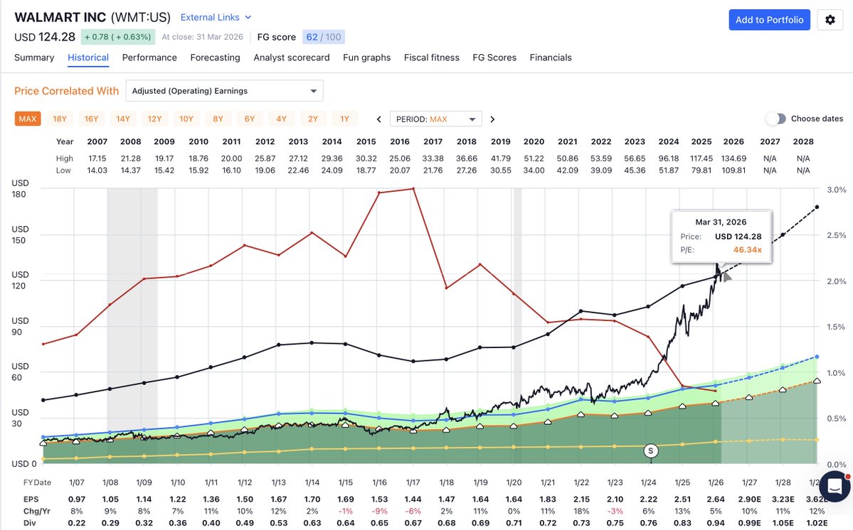 FAST Graphs tweet media