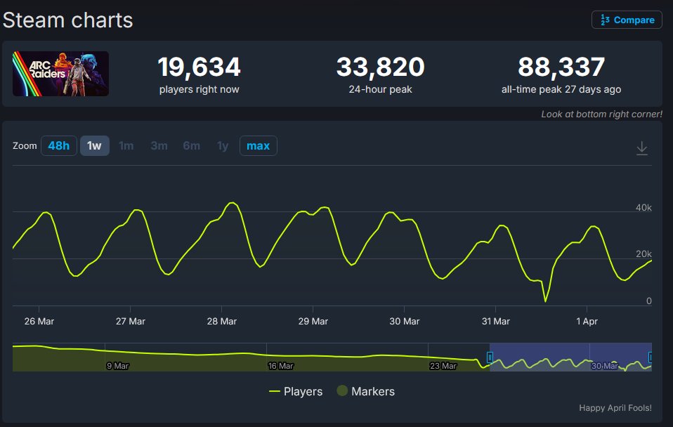 ARC Radar tweet media