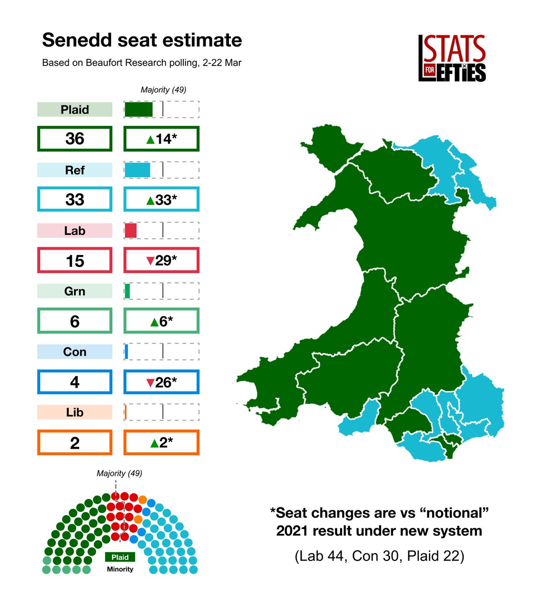 Stats for Lefties 🍉🏳️‍⚧️ tweet media